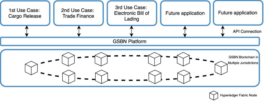 HL_CaseStudy_GSBN-1024x393