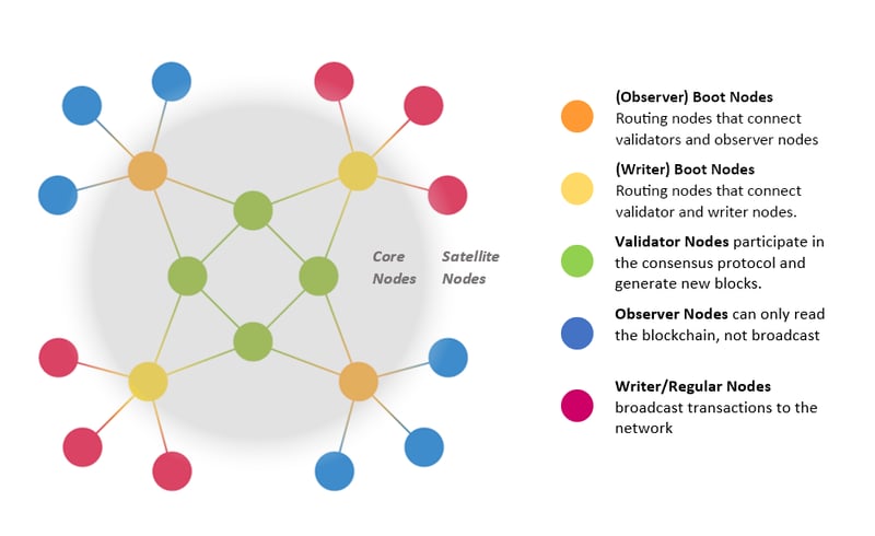 HL_LACChainCaseStudy_GraphicEdited