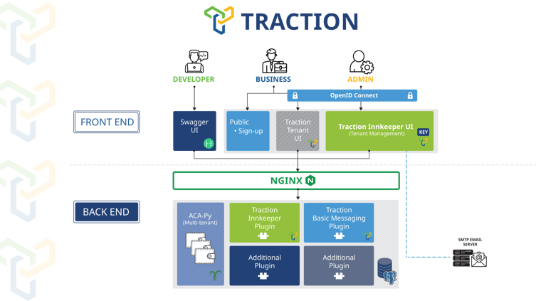 traction diagram(1)