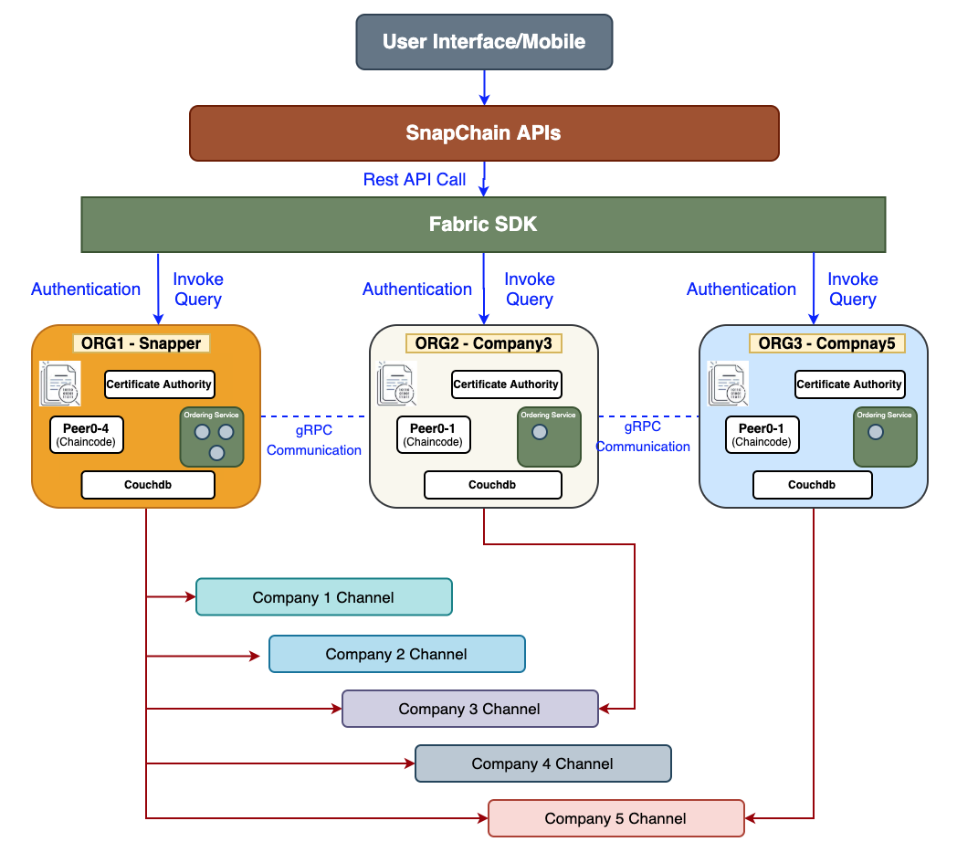 Diagram

Description automatically generated