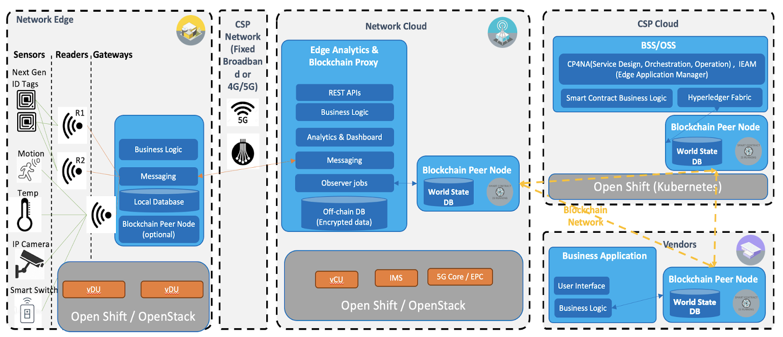 Graphical user interface, application

Description automatically generated