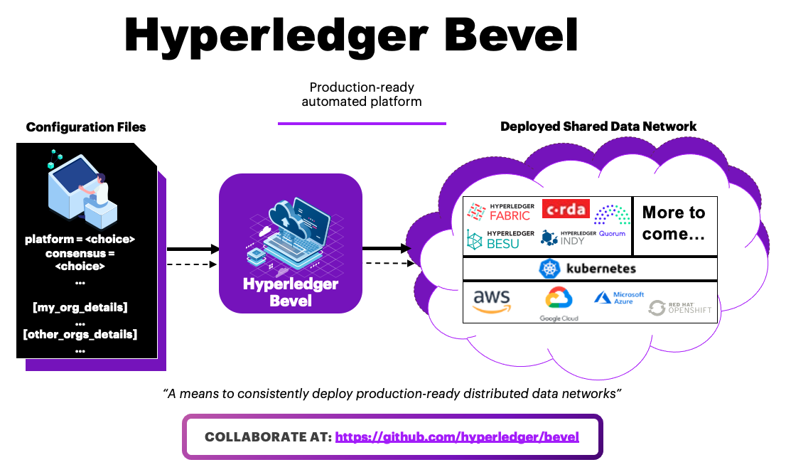 Diagram

Description automatically generated