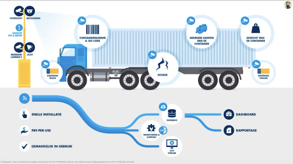 GLOBAL TRADE: trade finance and logistics intertwined