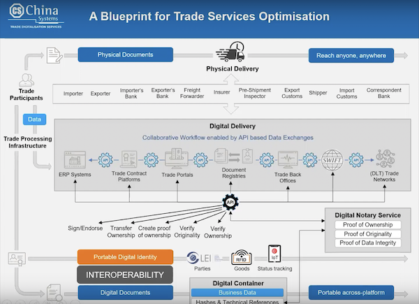 Technology integration by China Systems and Enigio