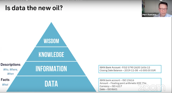 Trade Finance Digitalisation: Do we understand our data?