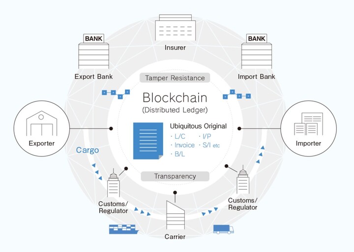 tradewaltz_system_graphic_720-1